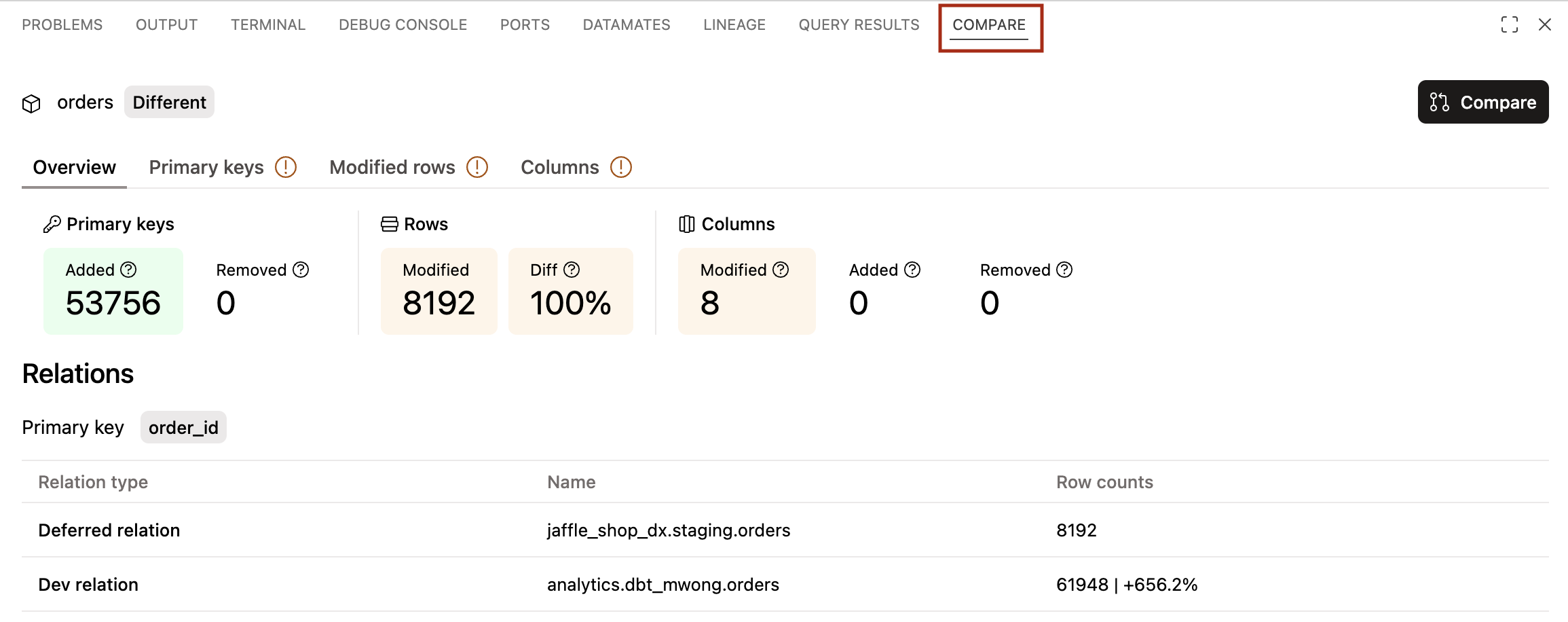 Example of the Compare tab
